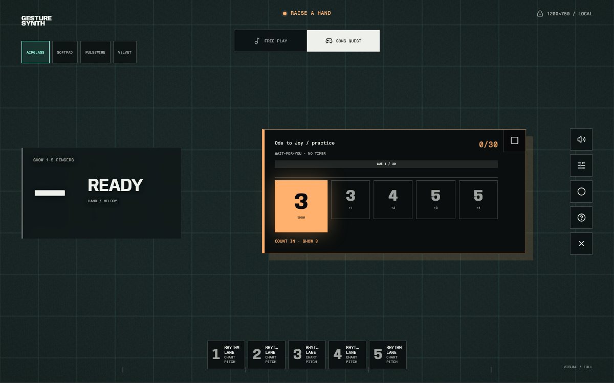 Gesture Synth Song Quest score with a large current finger number and upcoming gesture cues