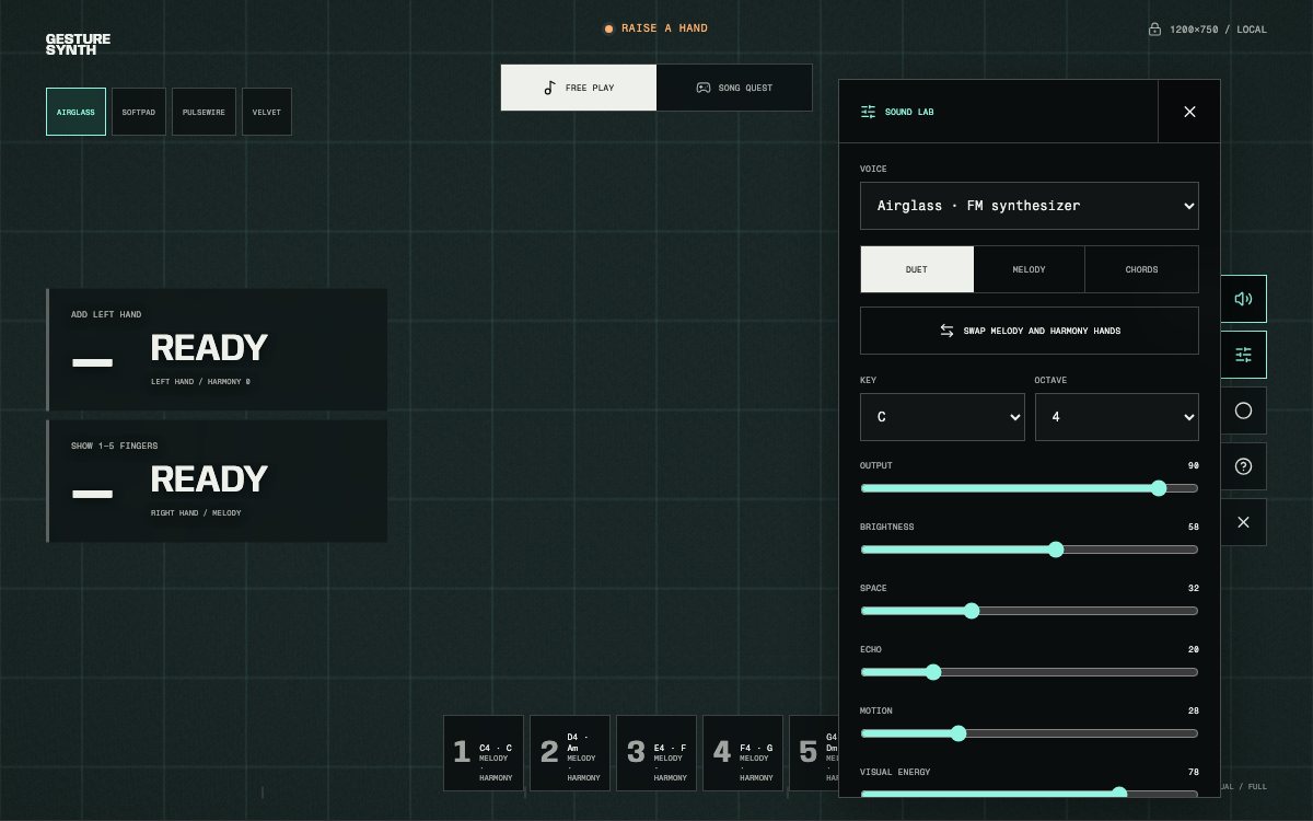 Gesture Synth Sound Lab showing the synth voice selector and Output, Brightness, Space, Echo, Motion, and Visual Energy controls